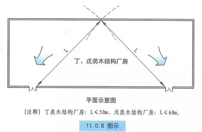 《建規(guī)》對木結(jié)構(gòu)建筑的耐火等級、安全疏散、建筑構(gòu)造等圖示理解