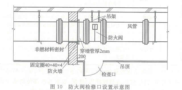 規范條文 || 《建筑設計防火規范》之通風和空氣調節