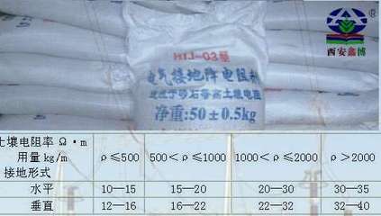 固原中衛青銅峽銀川烏海平涼慶陽鄂爾多斯烏海長效物理降阻劑_固原中衛青銅峽銀川烏海平涼慶陽鄂爾多斯烏海長效物理降阻劑價格_固原中衛青銅峽銀川烏海平涼慶陽鄂爾多斯烏海長效物理降阻劑廠家防火封堵材料