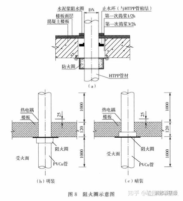 建筑防火封堵規(guī)范于2020年7月1日實施