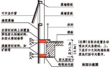 一消綜合能力必看考點系列:3表掌握建筑防火封堵核心考點