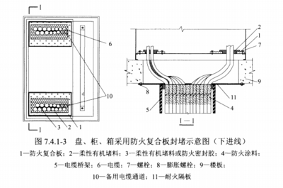 電力工程電纜防火封堵施工工藝導則 DL/T5707-2014