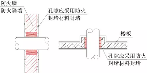 注冊消防工程師考點:建筑為什么要做平面布置