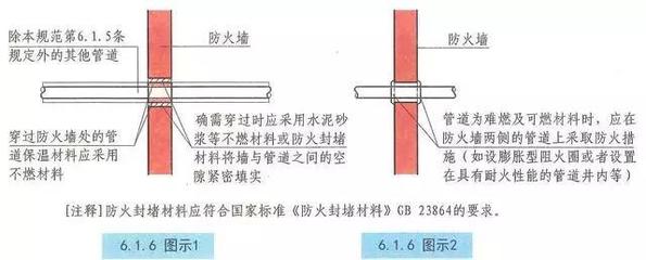 對建筑防火墻構(gòu)造要求的規(guī)范條文以及圖示說明