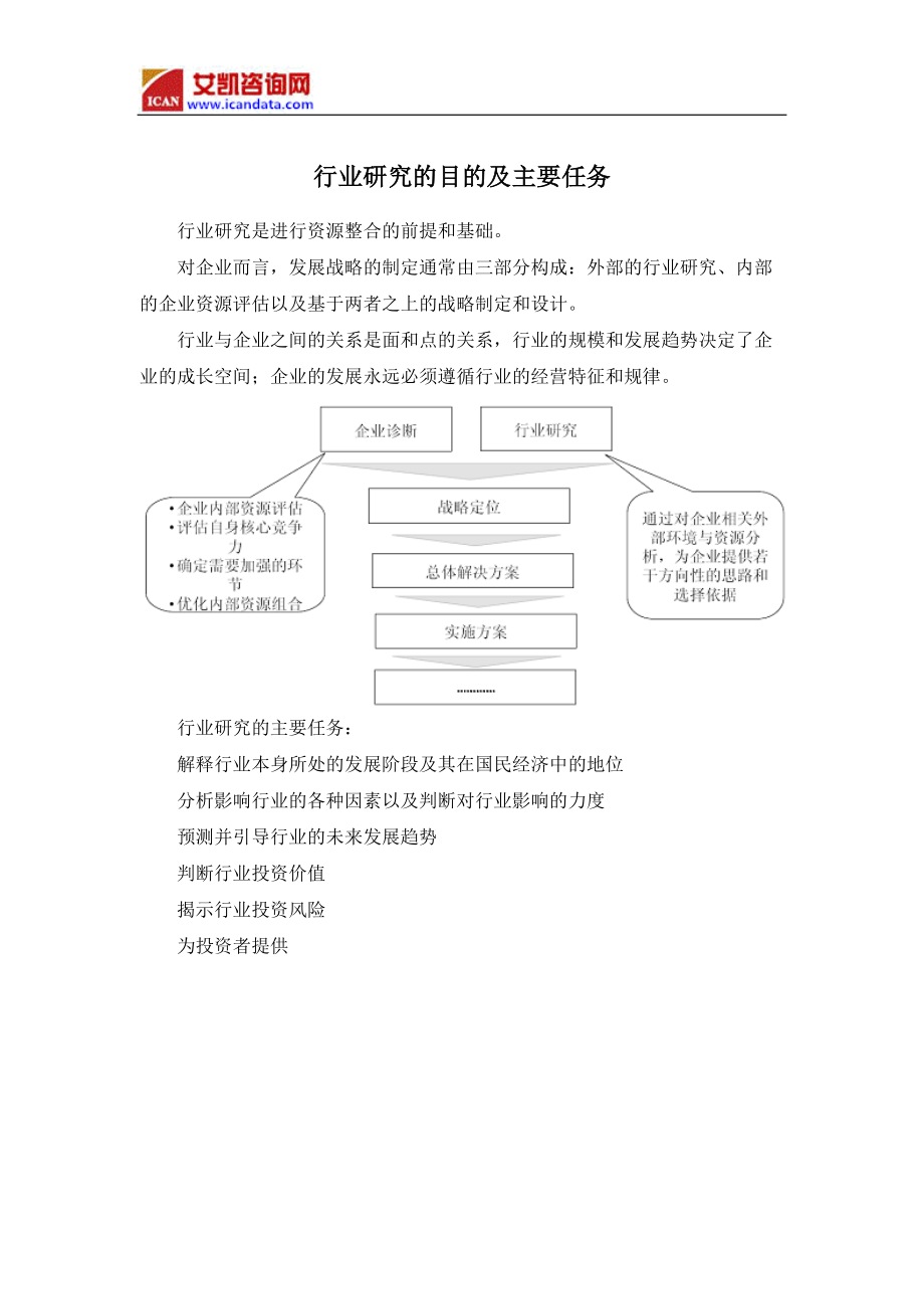 2018年中國日用化工專用設備現狀研究及發展趨勢預測(目錄)